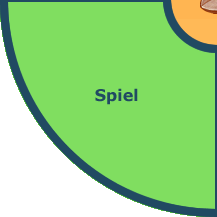 Spiel